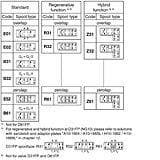 Pilot Operated Servo Proportional Directional Control Valve - Series D31FP / D41FP / D81FP / D91FP / D111FP
